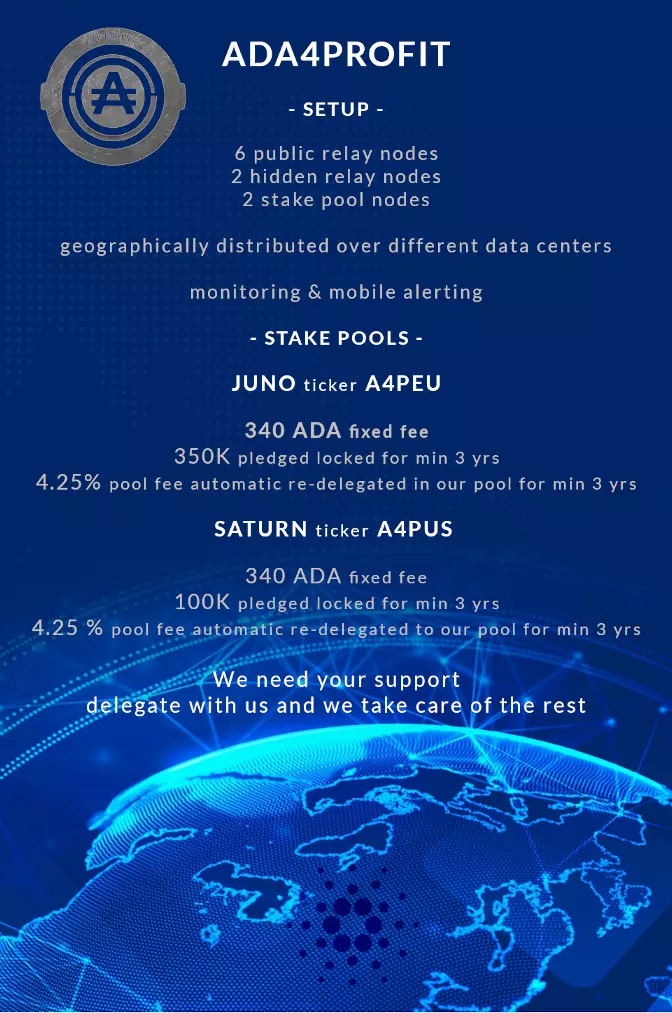ADA4Profit Cardano stake pool characteristics for A4PEU [JUNO] and A4PUS [SATURN]